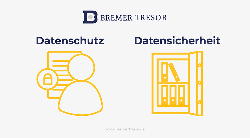 Unterschied Datenschutz vs. Datensicherheit