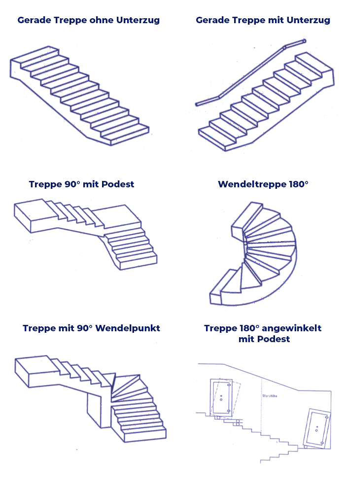 Treppenarten